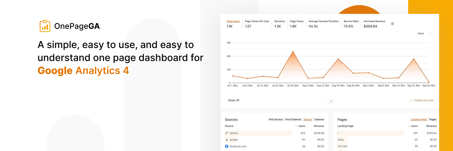 A simple one page dashboard for GA4