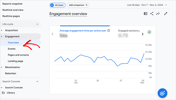 Engagement overview report in GA4