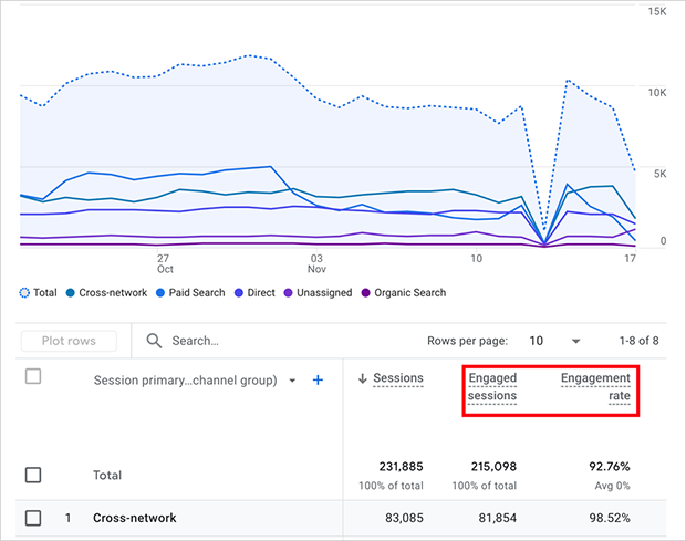 Engagement rate and engaged sessions in GA4