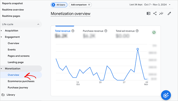 GA4 Monetization overview report