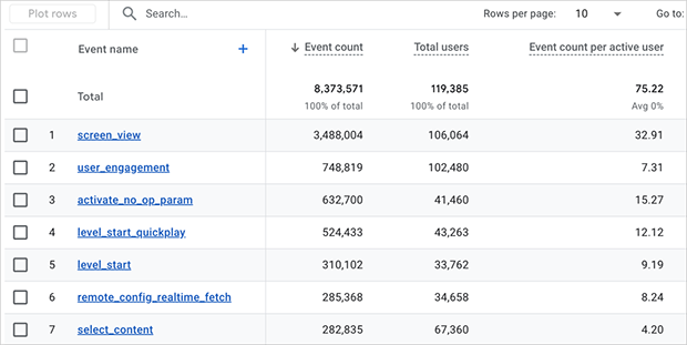 Event tracking report in Google Analytics 4