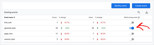 Mark key events in Google Analytics