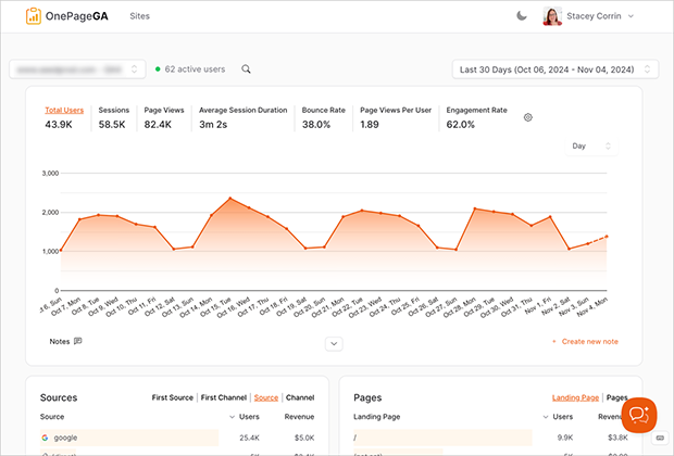 OnePageGA Simple single page Google Analytics 4 dashboard report