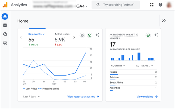 Google Analytics 4 pros and cons