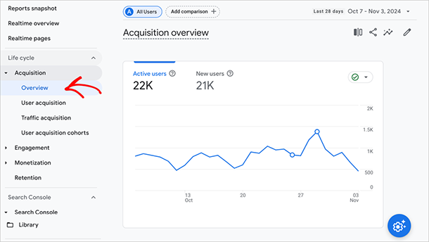 Google Analytics Acquisition overview report