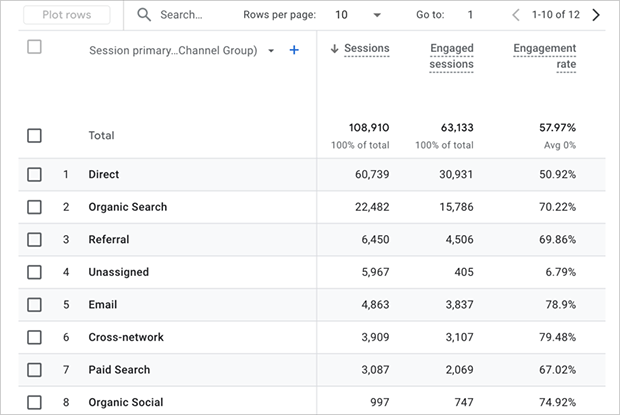 GA4 Acquisition Report Data