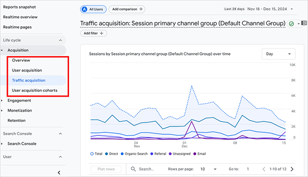 GA4 Acquisition reports