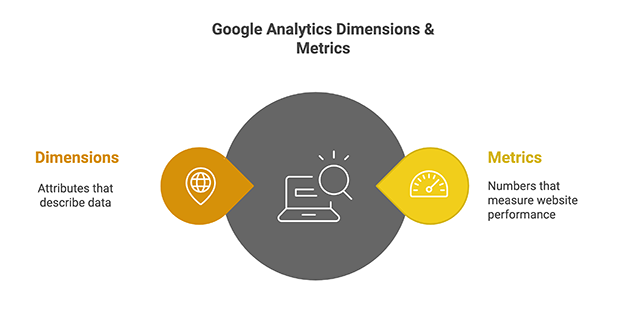 What is a metric in google analytics 4