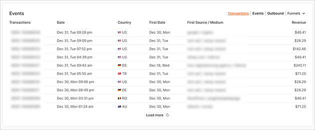 eCommerce transactions in OnePageGA