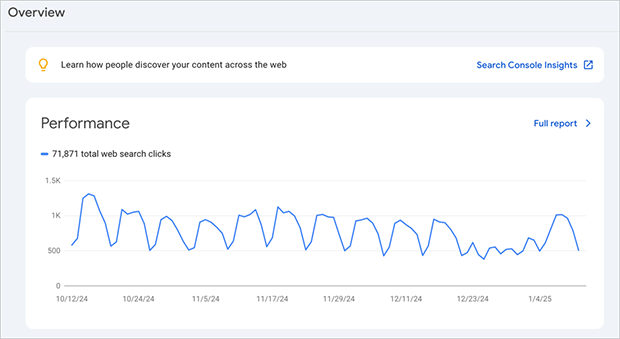 Google Search Console Overview