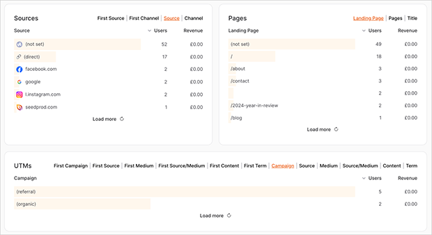 Pre-built reports in OnePageGA