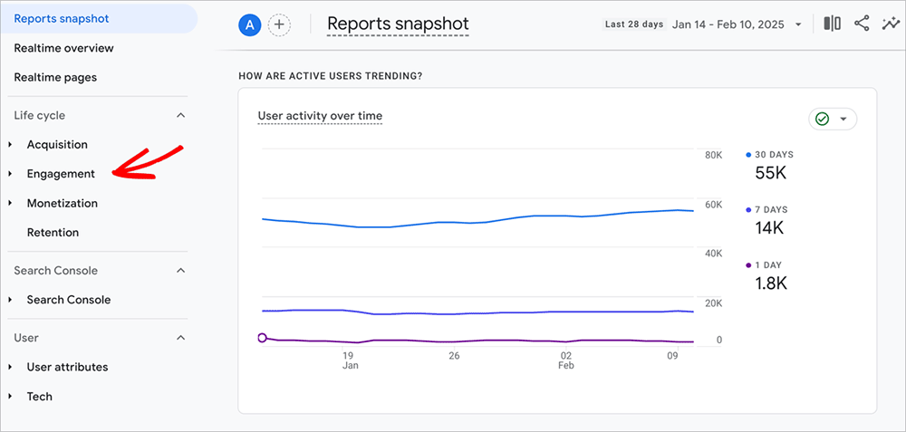 Active users GA4 engagement report