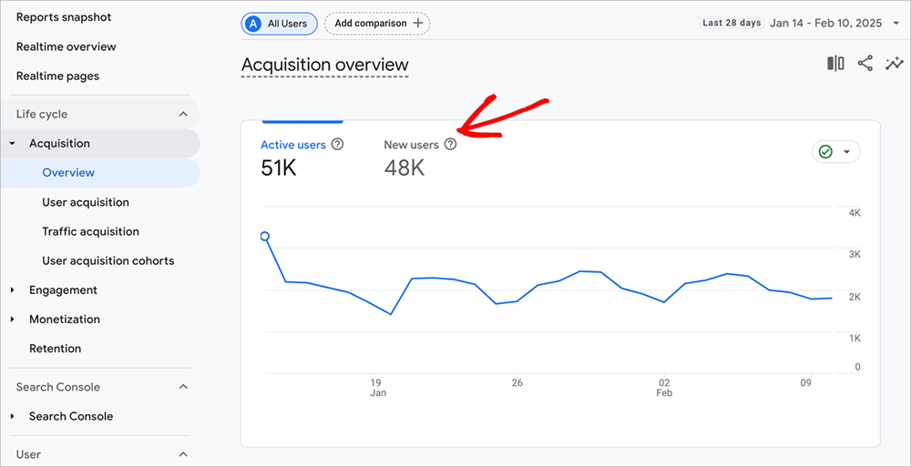 New users GA4 acquisition report