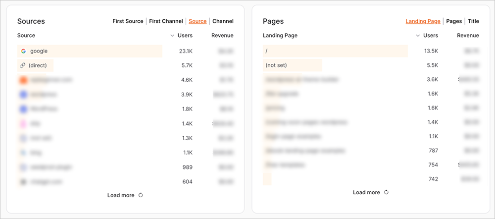 Custom reports in OnePageGA with user metrics