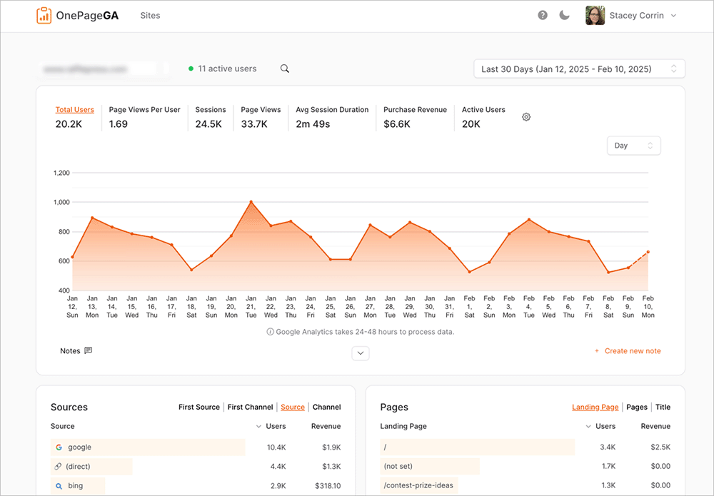 OnePageGA dashboard example