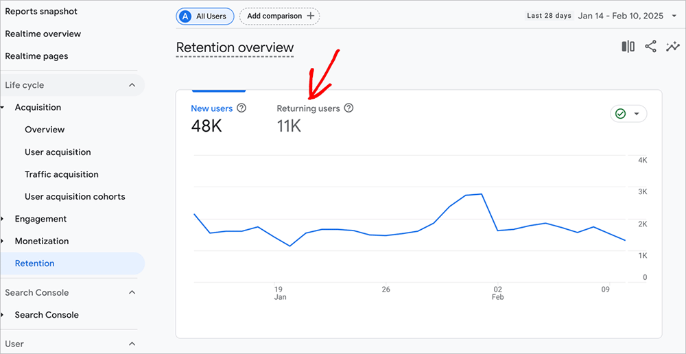 Returning users GA4 retention report