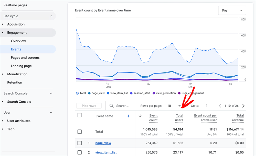 What Is a User in Google Analytics Total users in GA4 events report