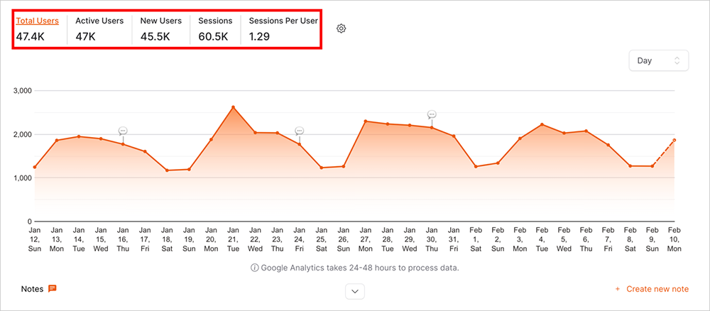 User Metrics in OnePageGA