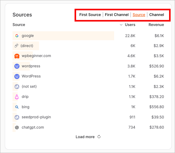 OnePageGA sources report with channel filter