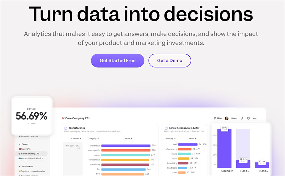 mixpanel-ecommerce-analytics-tool - OnePageGA Mixpanel eCommerce analytics tool