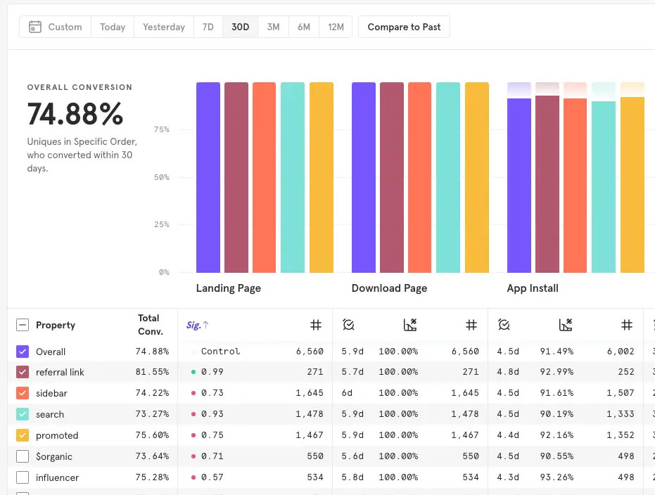 mixpanel-funnels-report - OnePageGA Mixpanel funnels report