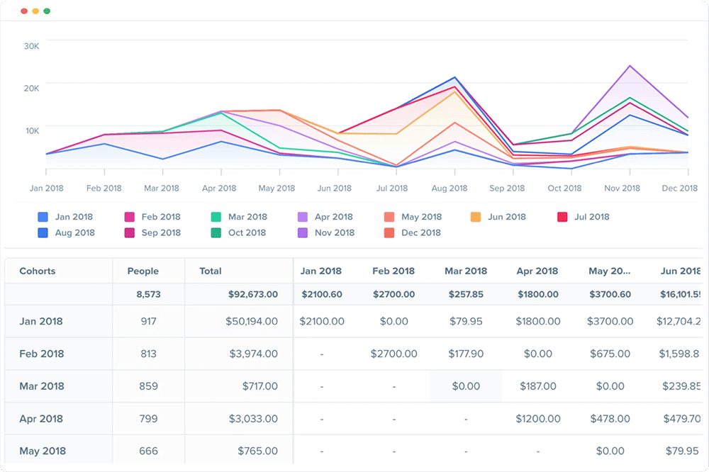 woopra-ecommerce-analytics-report - OnePageGA Woopra analytics report