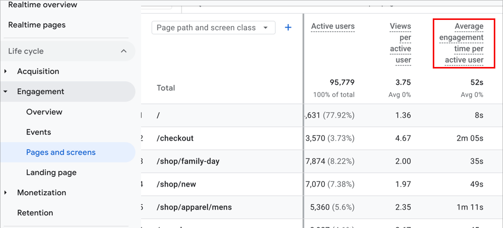 GA4 Average Engagement Time report