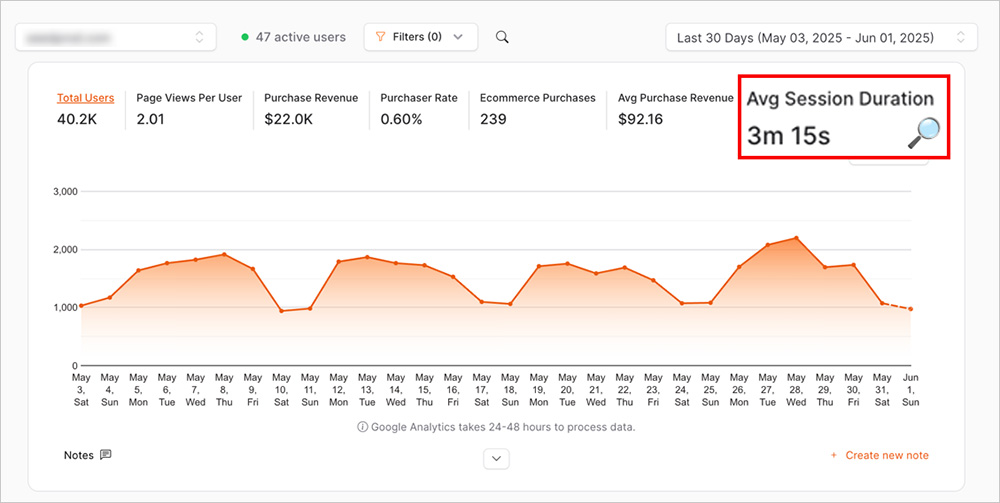 OnePageGA dashboard with average session duration