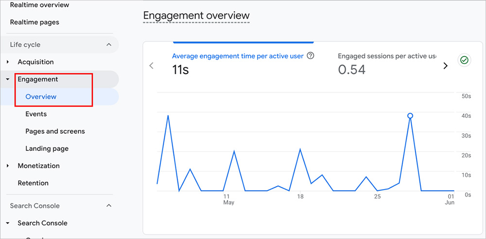 Engagement overview report in GA4