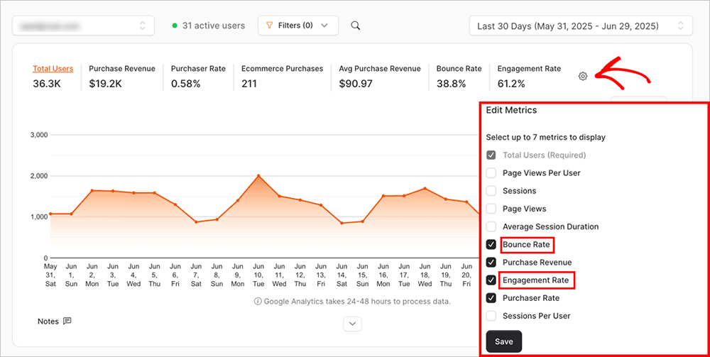 OnePageGA dashboard with engagement rate and bounce rate side by side