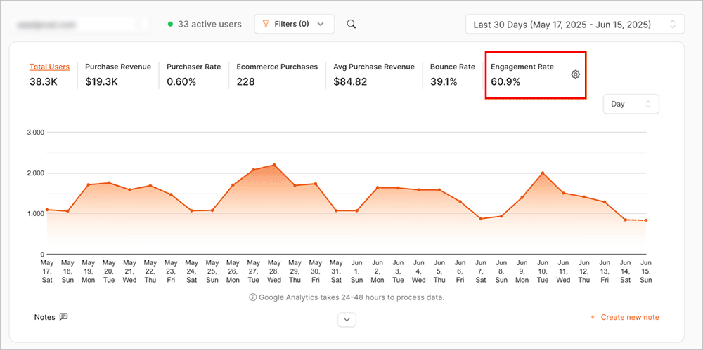 OnePageGA dashboard with engagement rate
