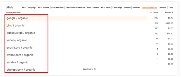 OnePageGA dashboard showing organic traffic and top pages