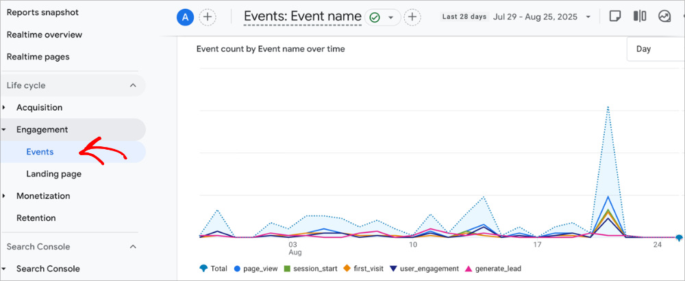 Google Analytics 4 Events report listing tracked website events