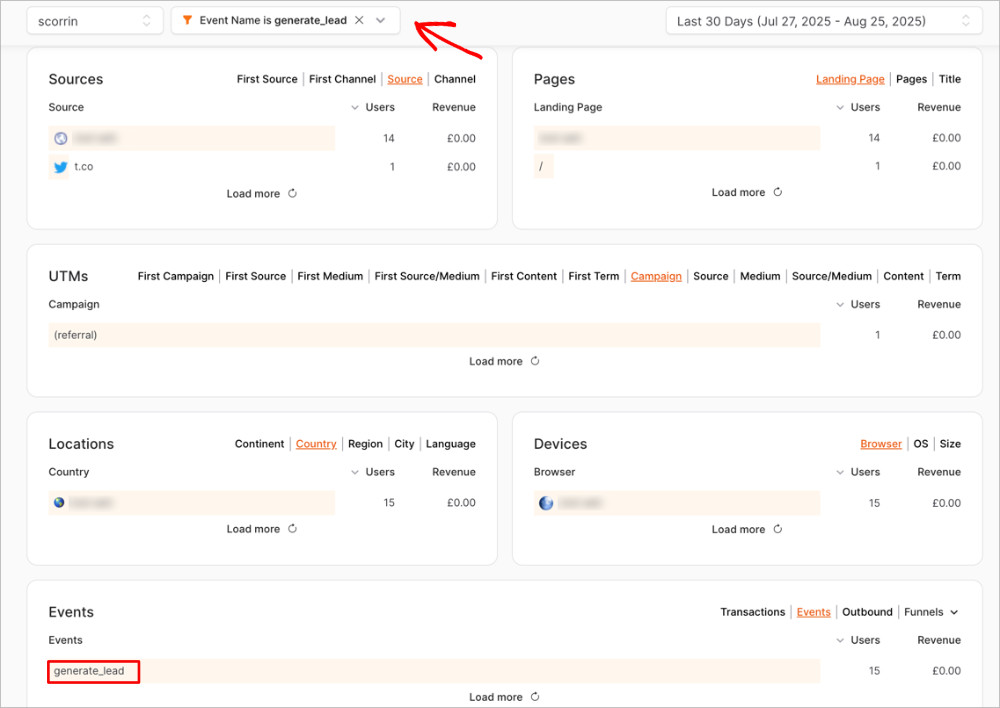 OnePageGA dashboard highlighting form submission events alongside traffic and conversions