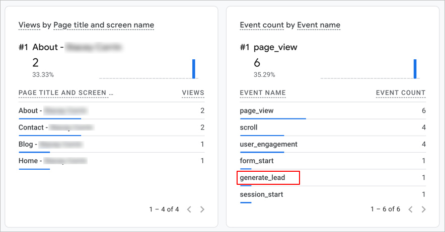 Realtime report in GA4 showing form submission events being tracked
