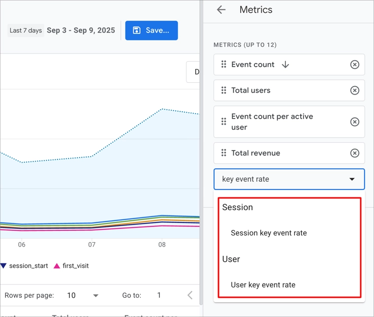 GA4 metrics for session and user key event rate