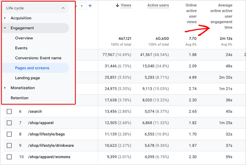 GA4 Pages and Screens report showing the Average Engagement Time column.