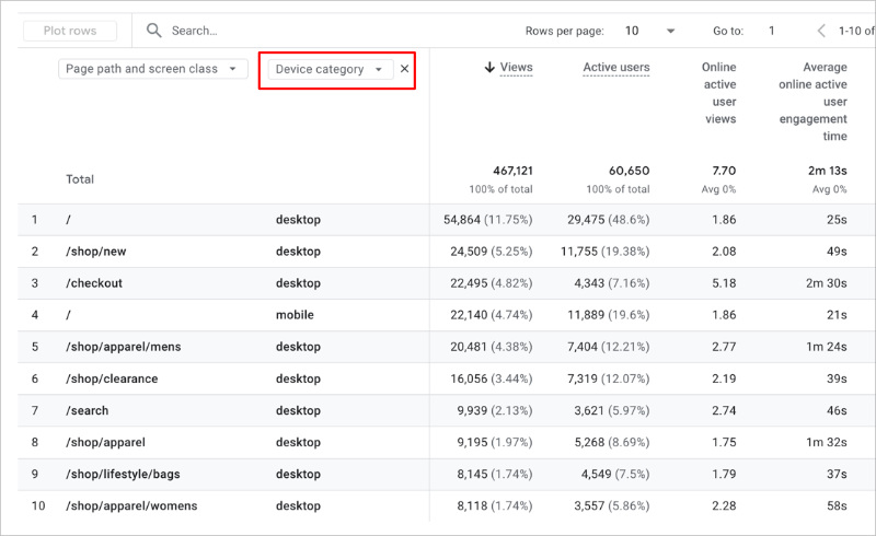 GA4 Pages and Screens report with Device category selected as a secondary dimension.