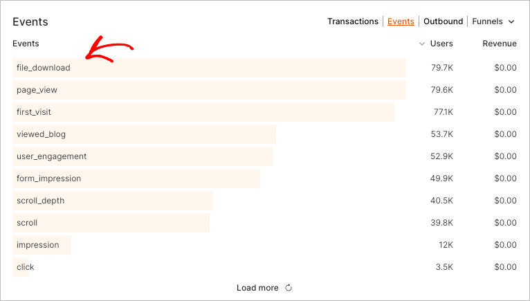 file-download-event-onepagega - OnePageGA File download event data displayed inside the OnePageGA report