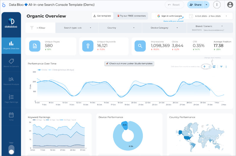 looker-studio-report-example - OnePageGA Custom GA4 performance dashboard created with Looker Studio