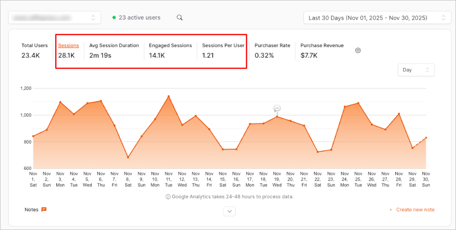 OnePageGA report showing session data at the top of the dashboard.