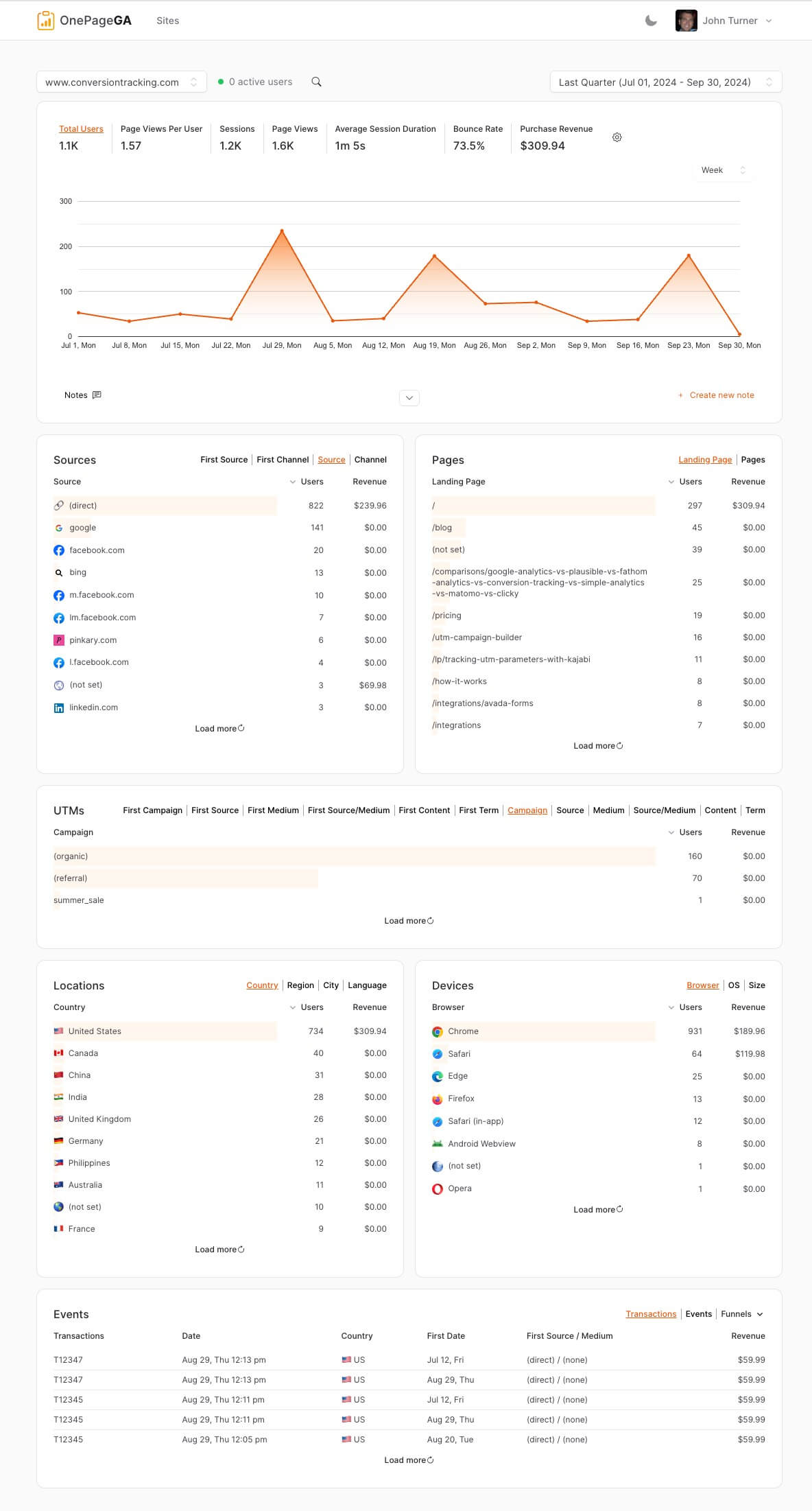 OnePageGA Dashboard